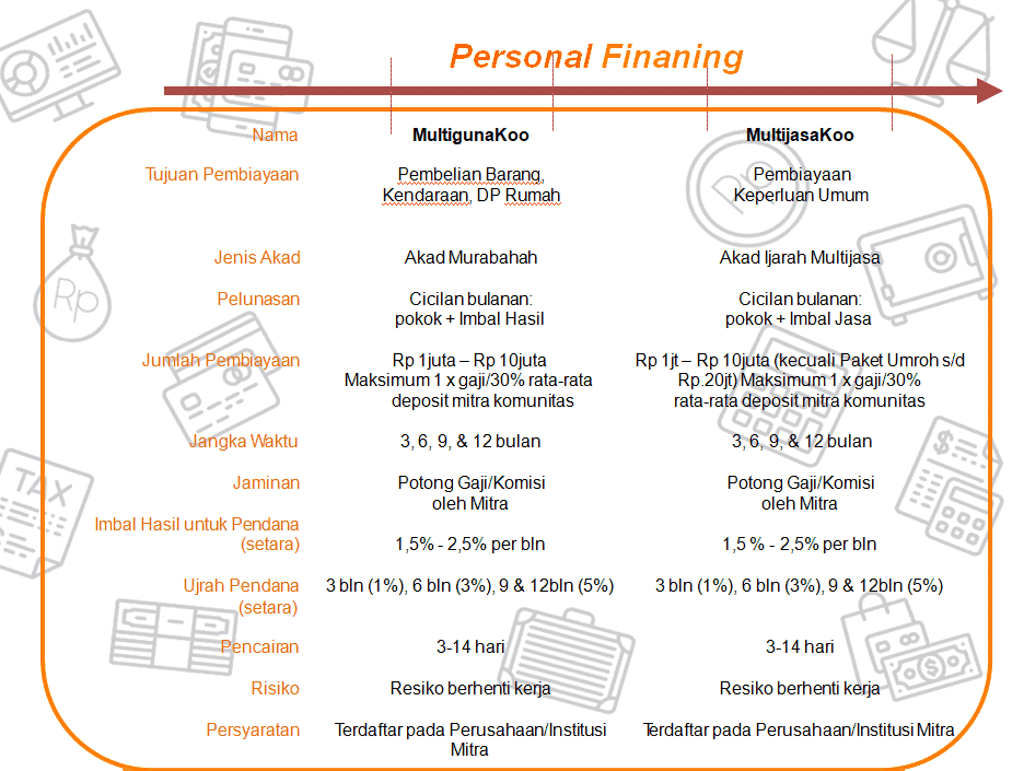 Pinjaman Syariah Online Danakoo