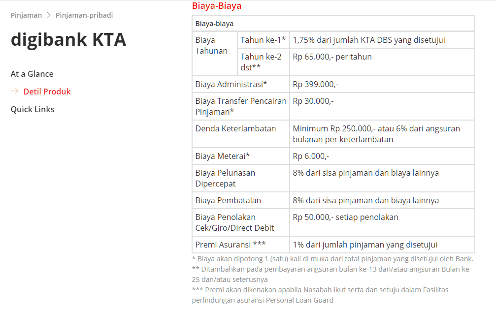 Daftar Biaya Kredit Tanpa Agunan