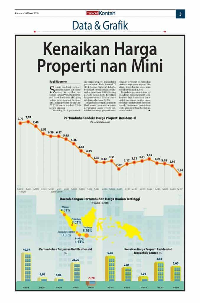 Trend Harga Properti Kontan
