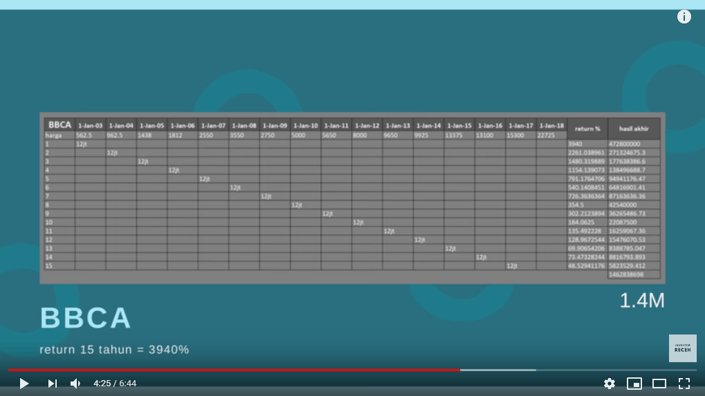 Investasi Saham BBCA (sumber: You Tube 'Investor Receh')