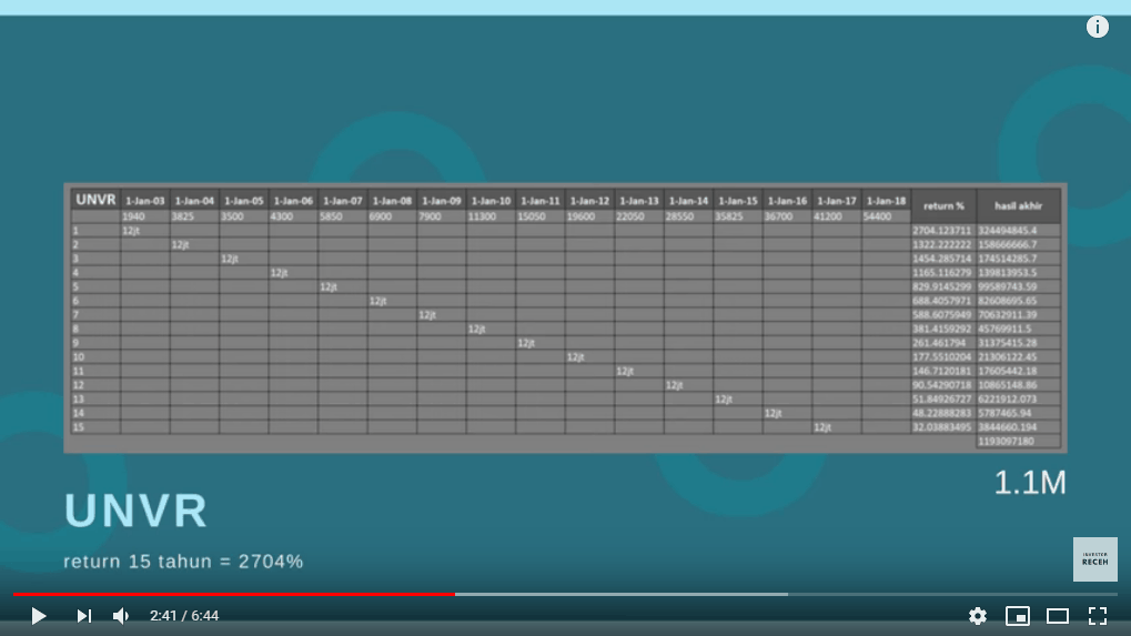 Investasi Saham UNVR (sumber: You Tube 'Investor Receh')
