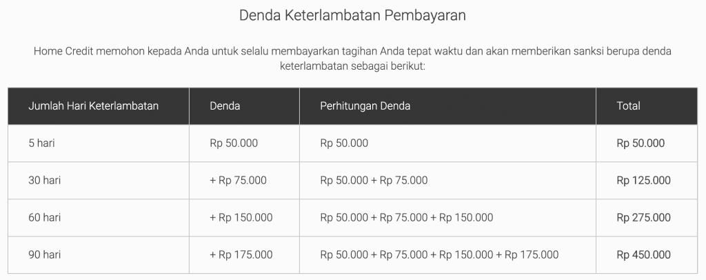 Denda Terlambat Pinjaman Dana Tunai Online Home Credit