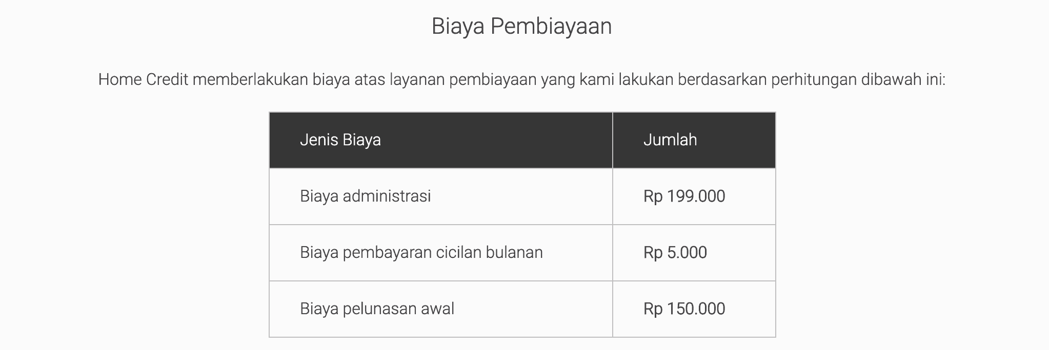 Denda Pelunasan Dipercepat