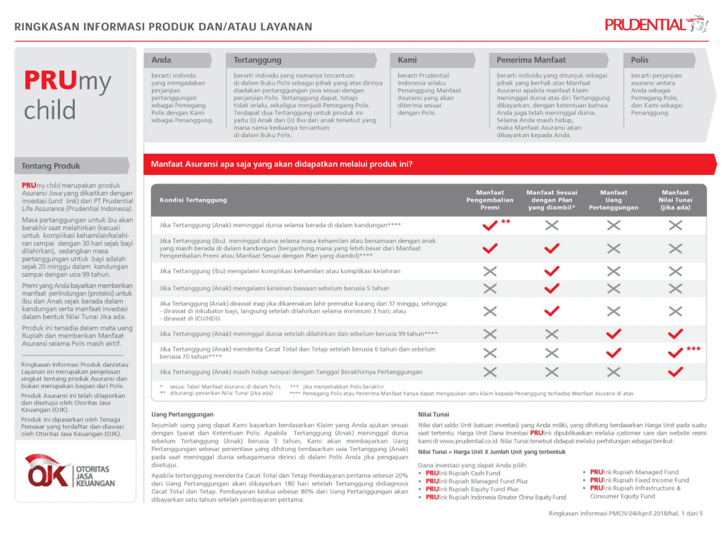 Asuransi Melahirkan Pru