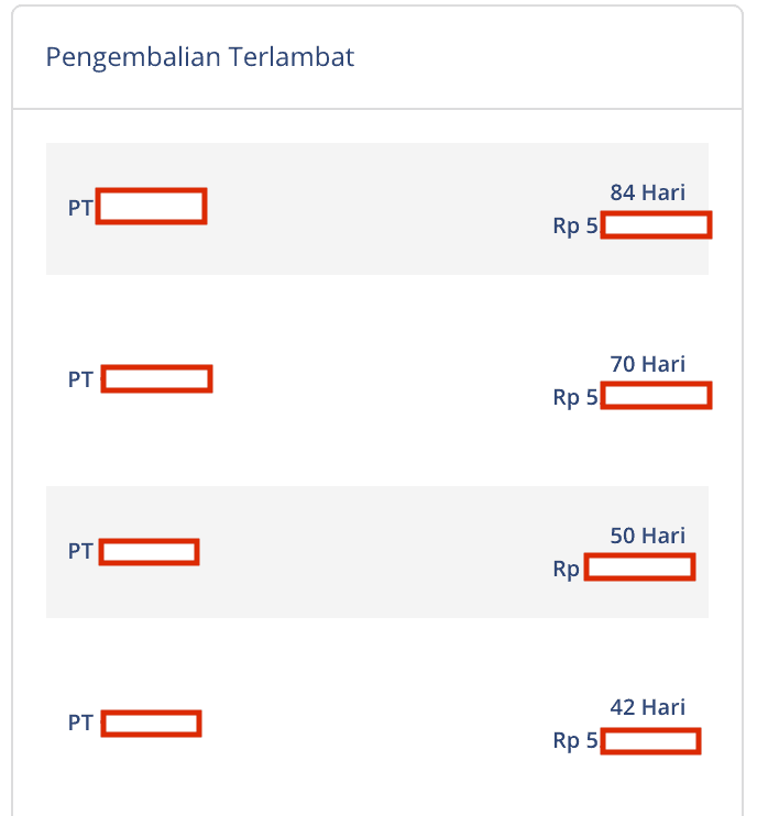 Pengembalian Terlambat Gagal Bayar di Investree (Sept 2019)