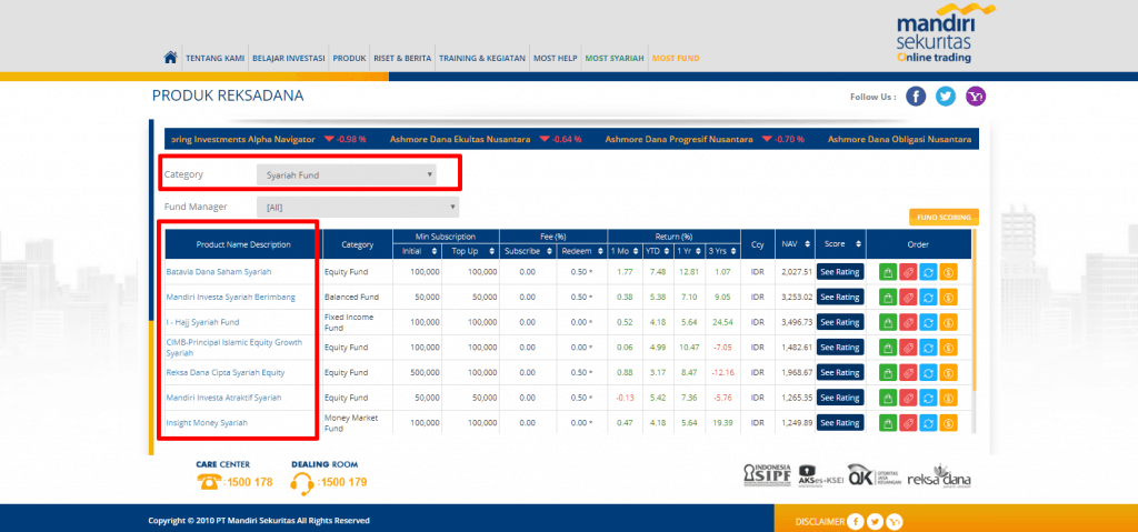 Mandiri Reksadana MOST Syariah