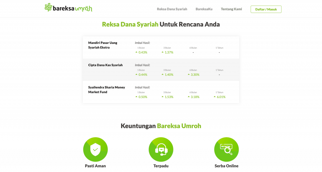 Imbal Hasil Reksadana Syariah Bareksa