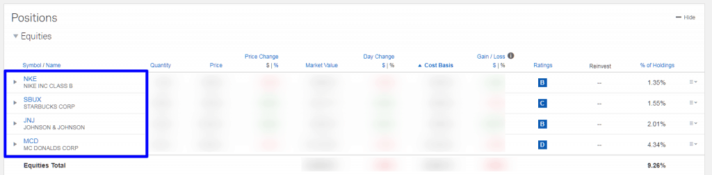 Saham Perusahaan Global di NYSE