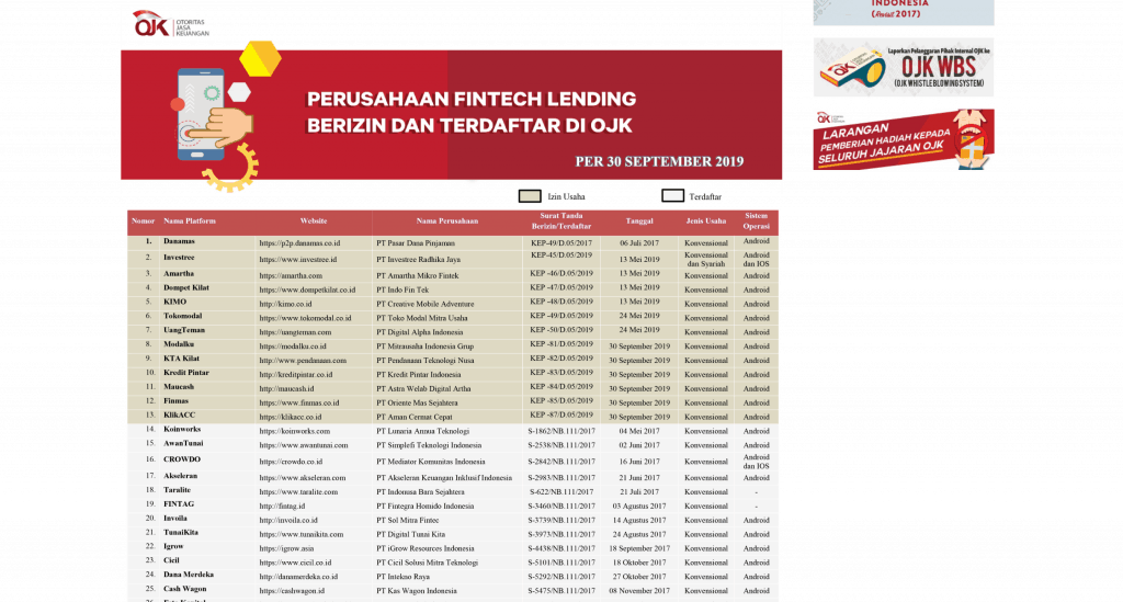 Investasi P2P Lending