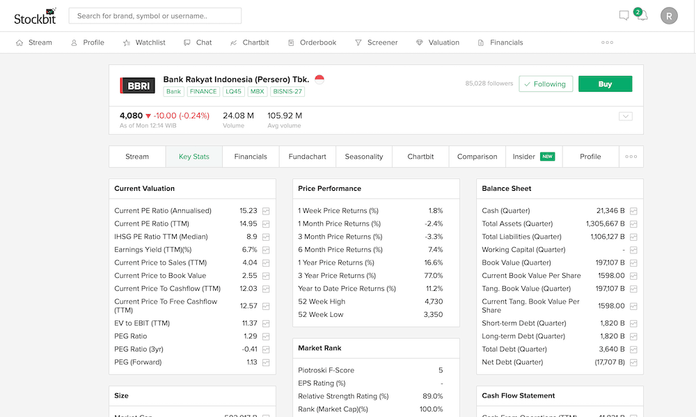 Data Fundamental Saham di Broker