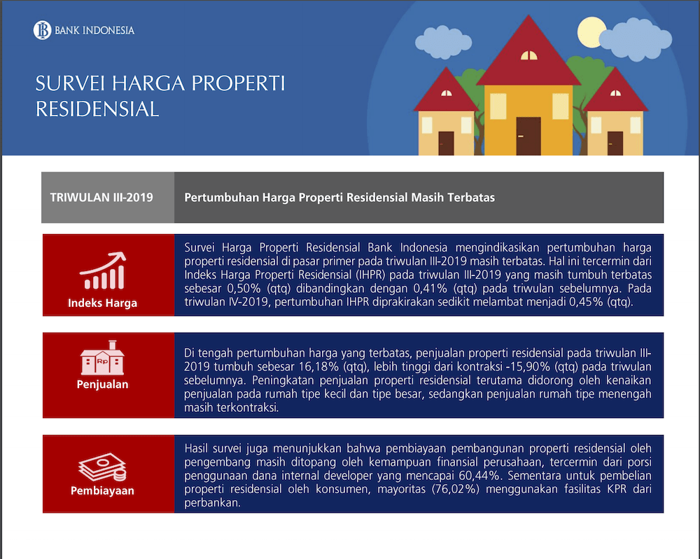 Pembiayaan Properti Mayoritas via KPR