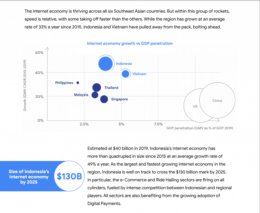 Laporan Google Ekonomi Internet Indonesia