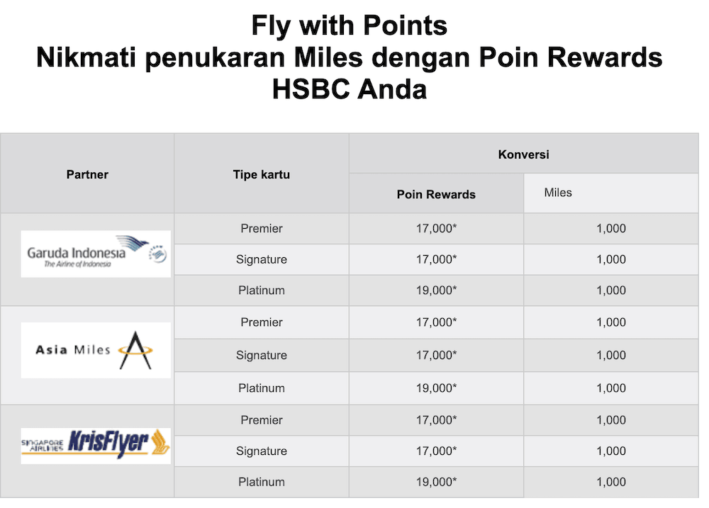 HSBC -  Penukaran Poin Rewards and Miles