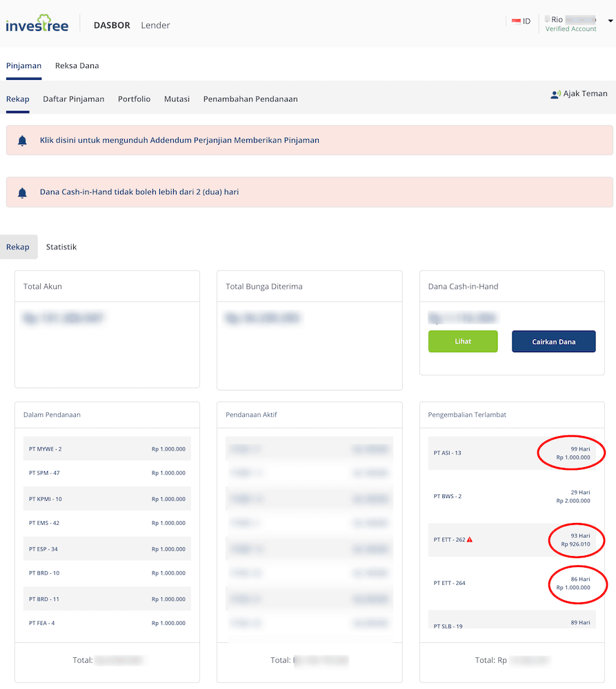 Pinjaman Investree Terlambat (60 Hari)