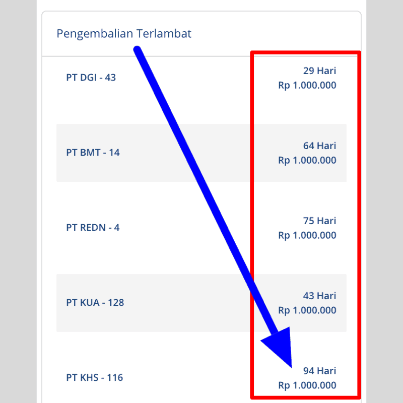 Investasi P2P Lending Terlambat 2020