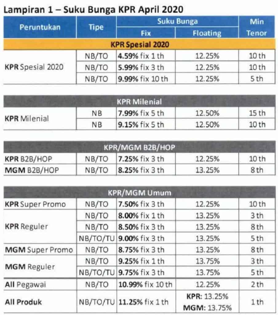 Suku Bunga KPR Bank Mandiri 2020