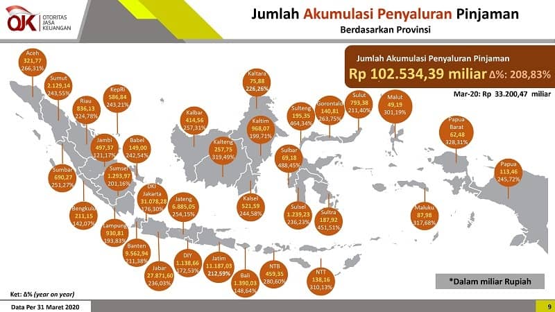 Statistik Penyaluran Pinjaman Fintech P2P berdasarkan Wilayah