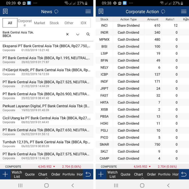 MOST Mandiri Sekuritas Online