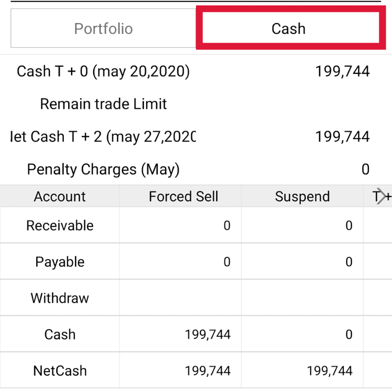 MOST Mandiri Sekuritas Online