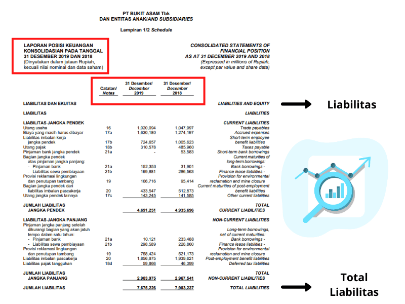 Neraca Liabilitas Kewajiban Laporan Keuangan