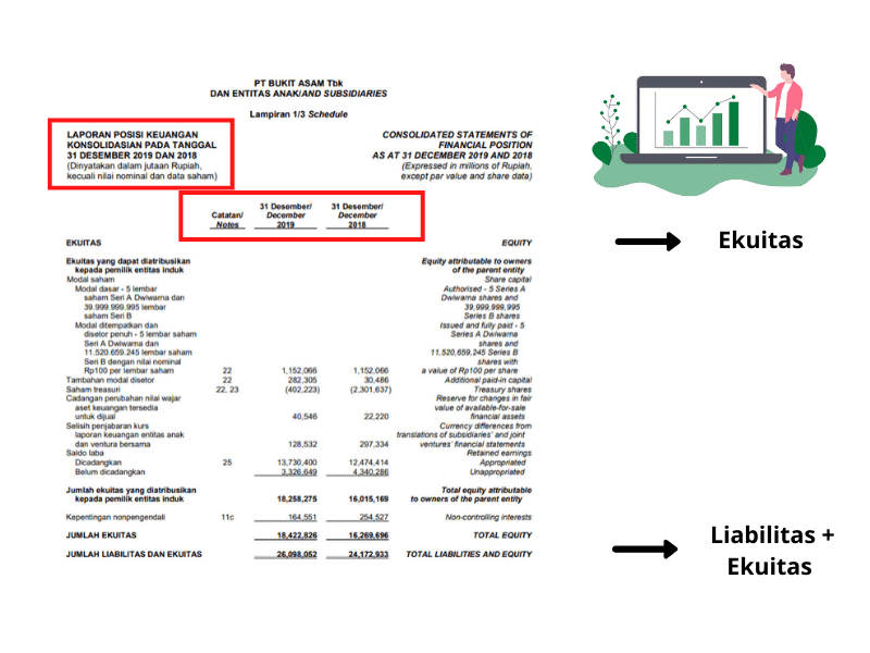 Neraca Ekuitas Laporan Keuangan
