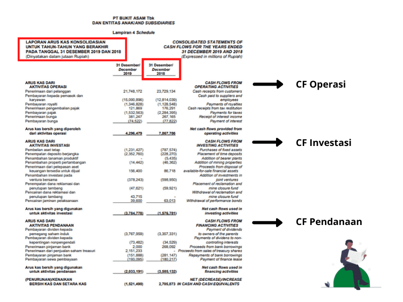 Laporan Arus Kas Keuangan