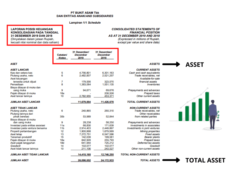 Contoh Neraca Aset Laporan Keuangan