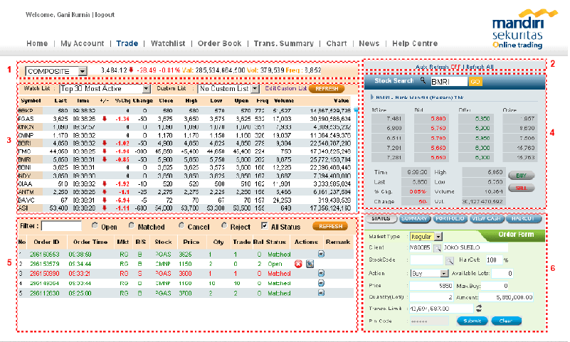 Menu Transaksi Saham Mandiri Sekuritas