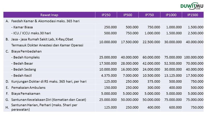 Asuransi Kesehatan MAG