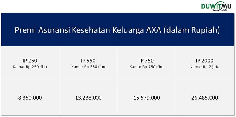Premi Asuransi Kesehatan Keluarga Mandiri AXA