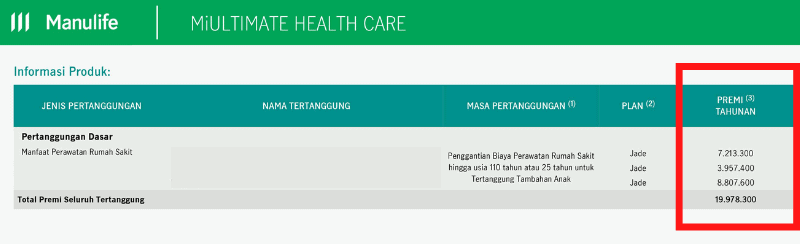 Premi Asuransi Kesehatan Keluarga Manulife 2020