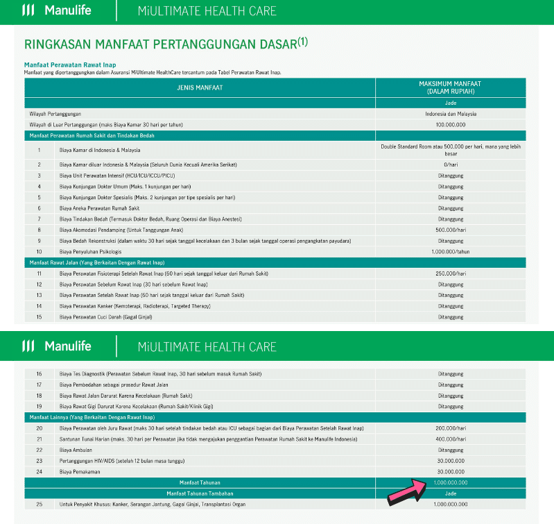 Manfaat Asuransi Kesehatan Manulife