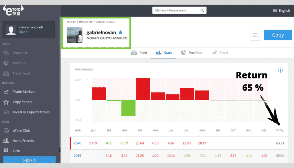 Populer Investor eToro Novan