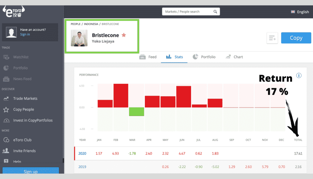 Populer Investor eToro Yoko