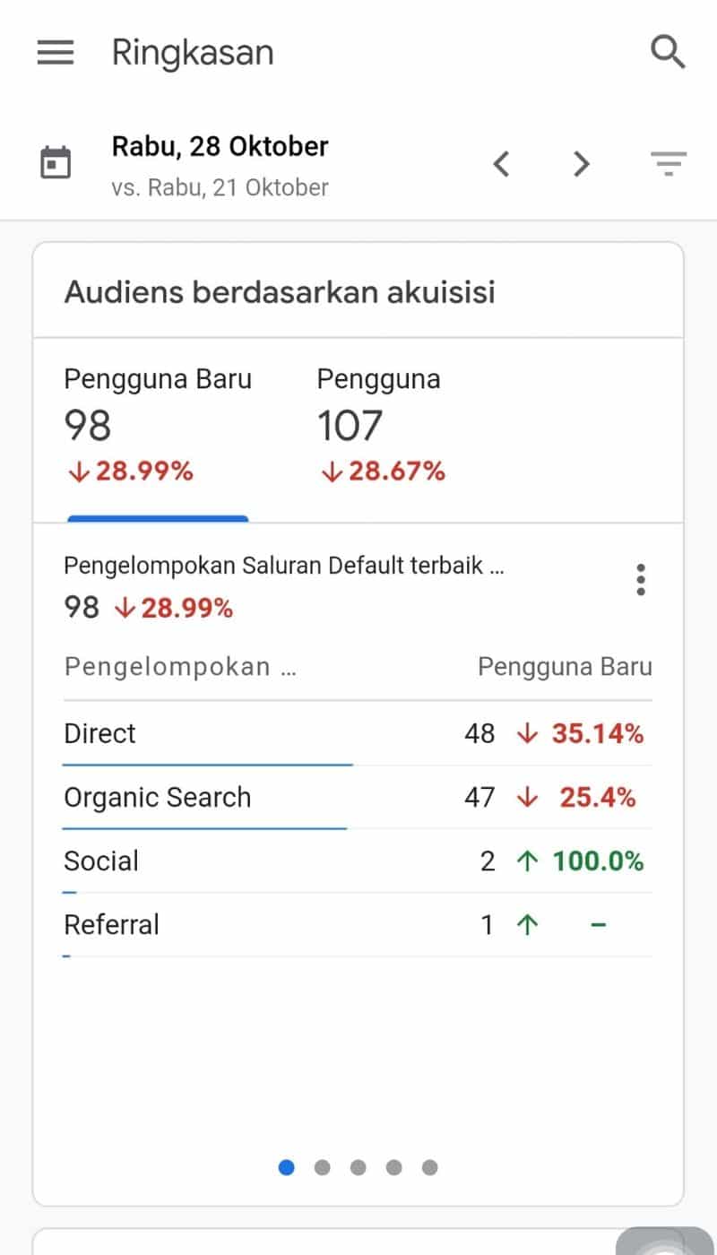 Google Analytics 5