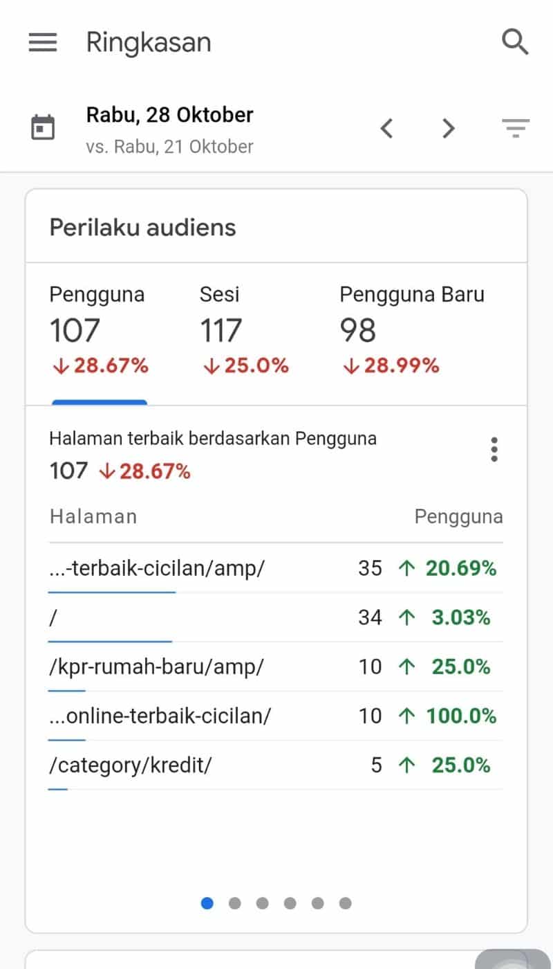 Google Analytics 7