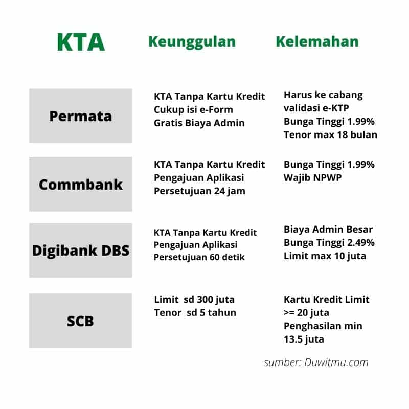 KTA Online Keunggulan vs Kelemahan