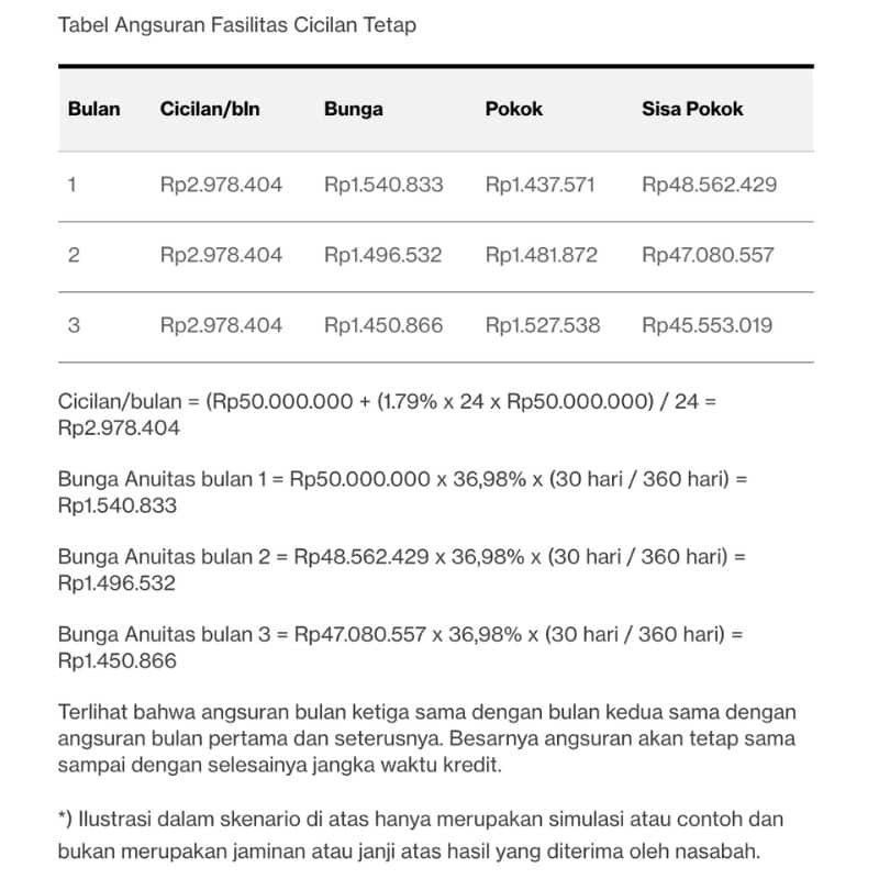 Ilustrasi Bunga Ccicilan KTA