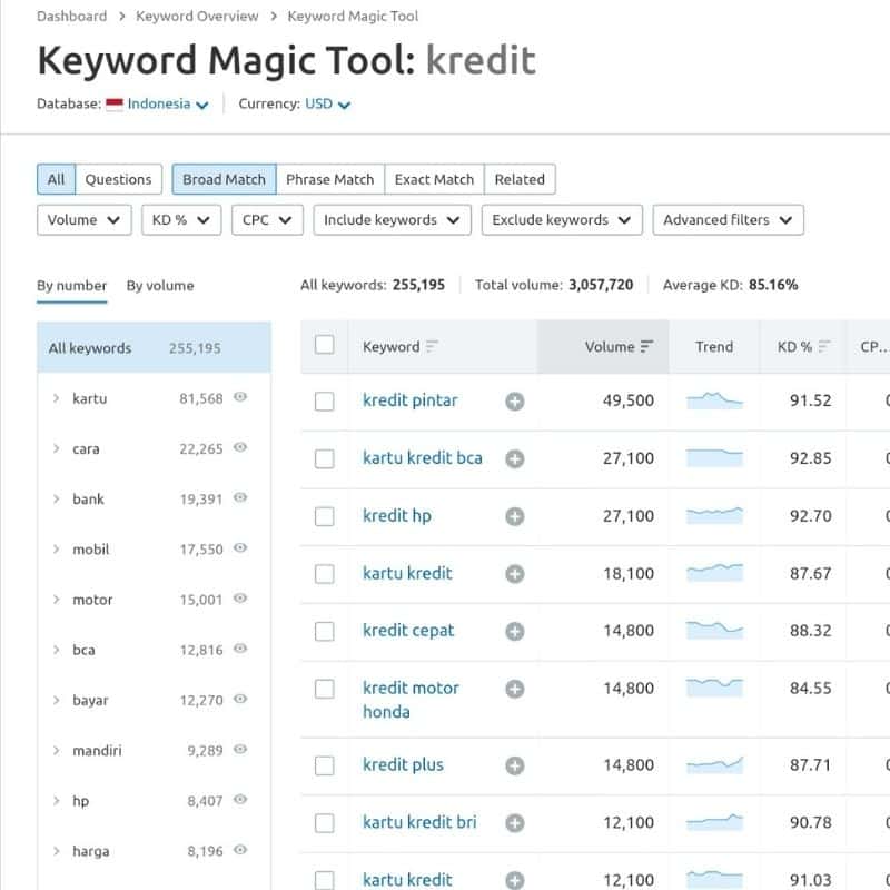 SEMRush Keyword