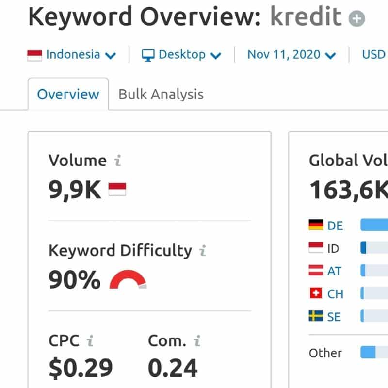 SEMRush Keyword