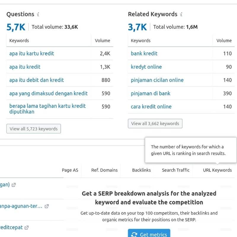 SEMRush Keyword