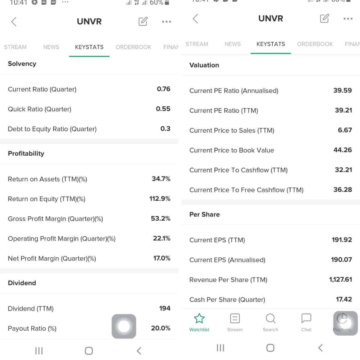 Analisa Rasio Keuangan