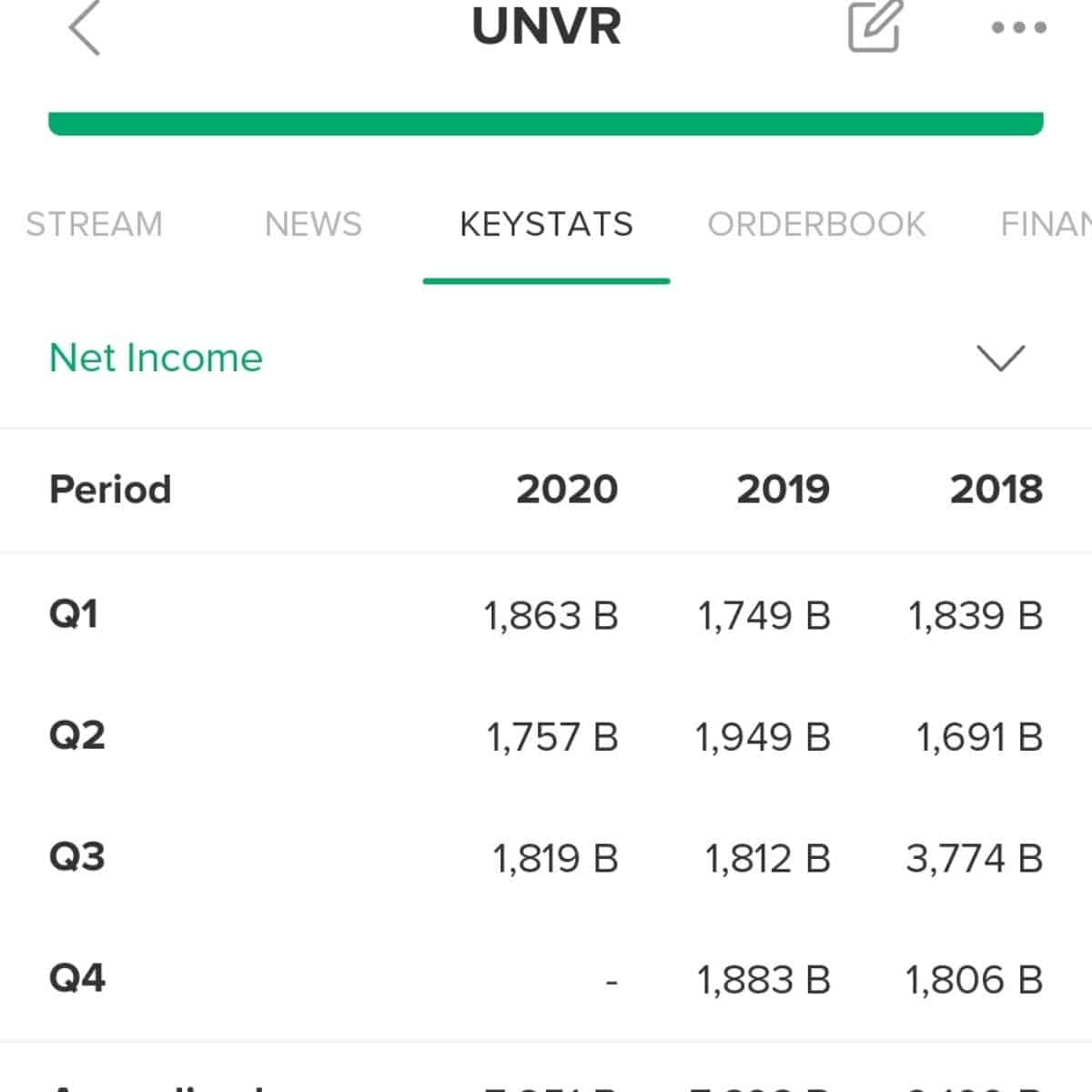 analisa rasio keuangan