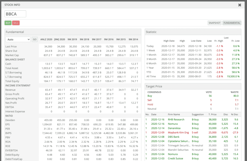 Analisa Rasio Keuangan di IPOT