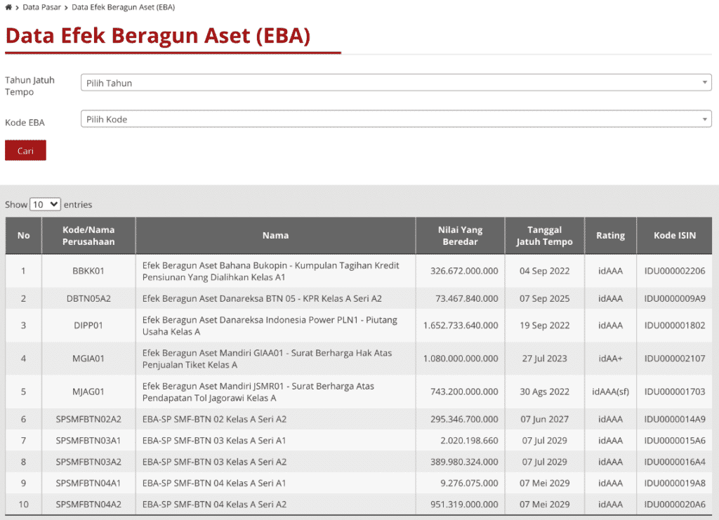 Efek Beragun Aset (EBA)
