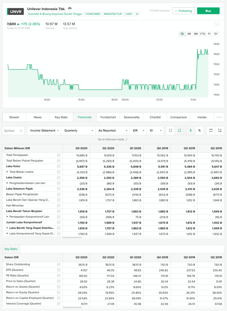 Analisa Rasio Keuangan Stockbit