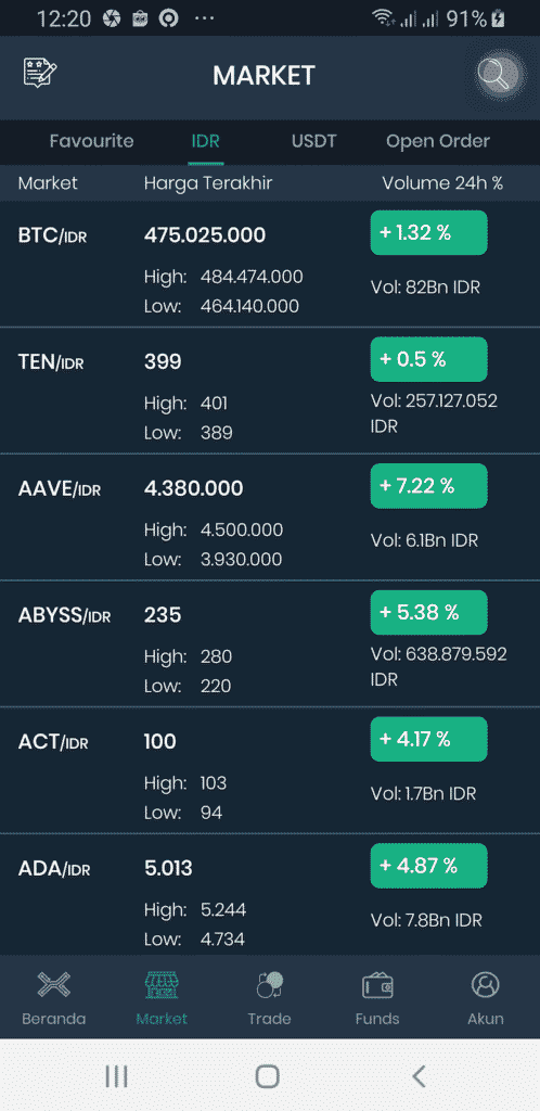 Daftar Mata uang Digital Indodax Jual Beli Trading Investasi Bitcoin Crypto