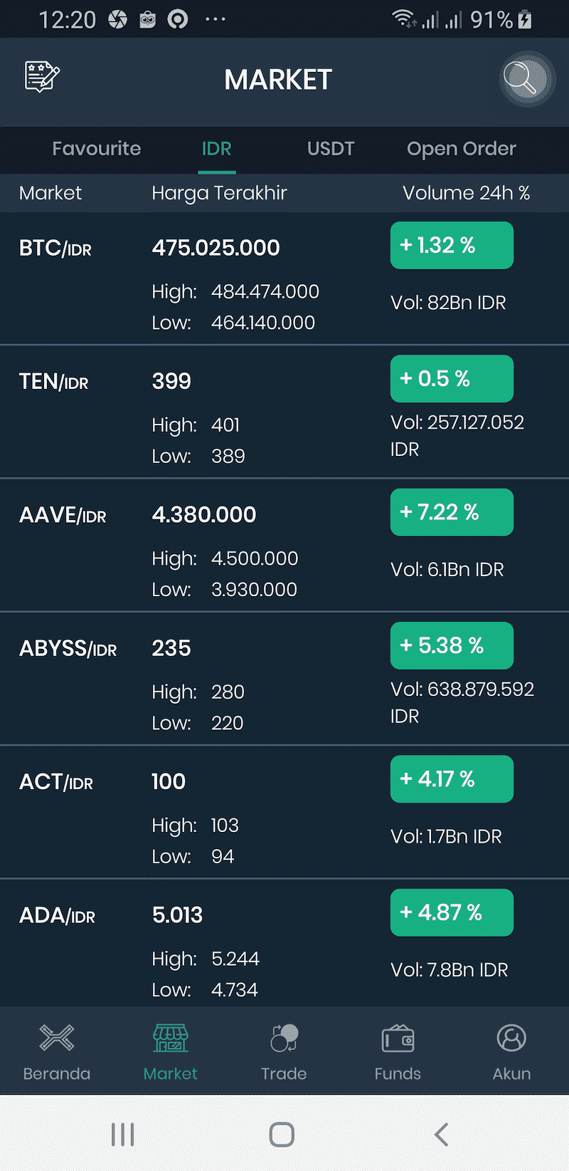Daftar Mata uang Digital Indodax Jual Beli Trading Investasi Bitcoin Crypto