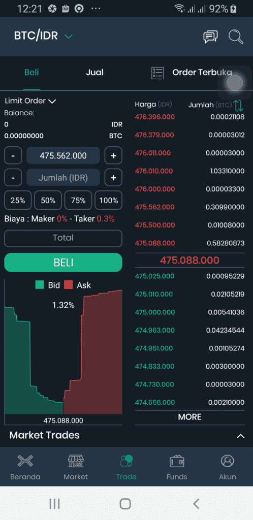 Indodax Jual Beli Trading Investasi Bitcoin Crypto