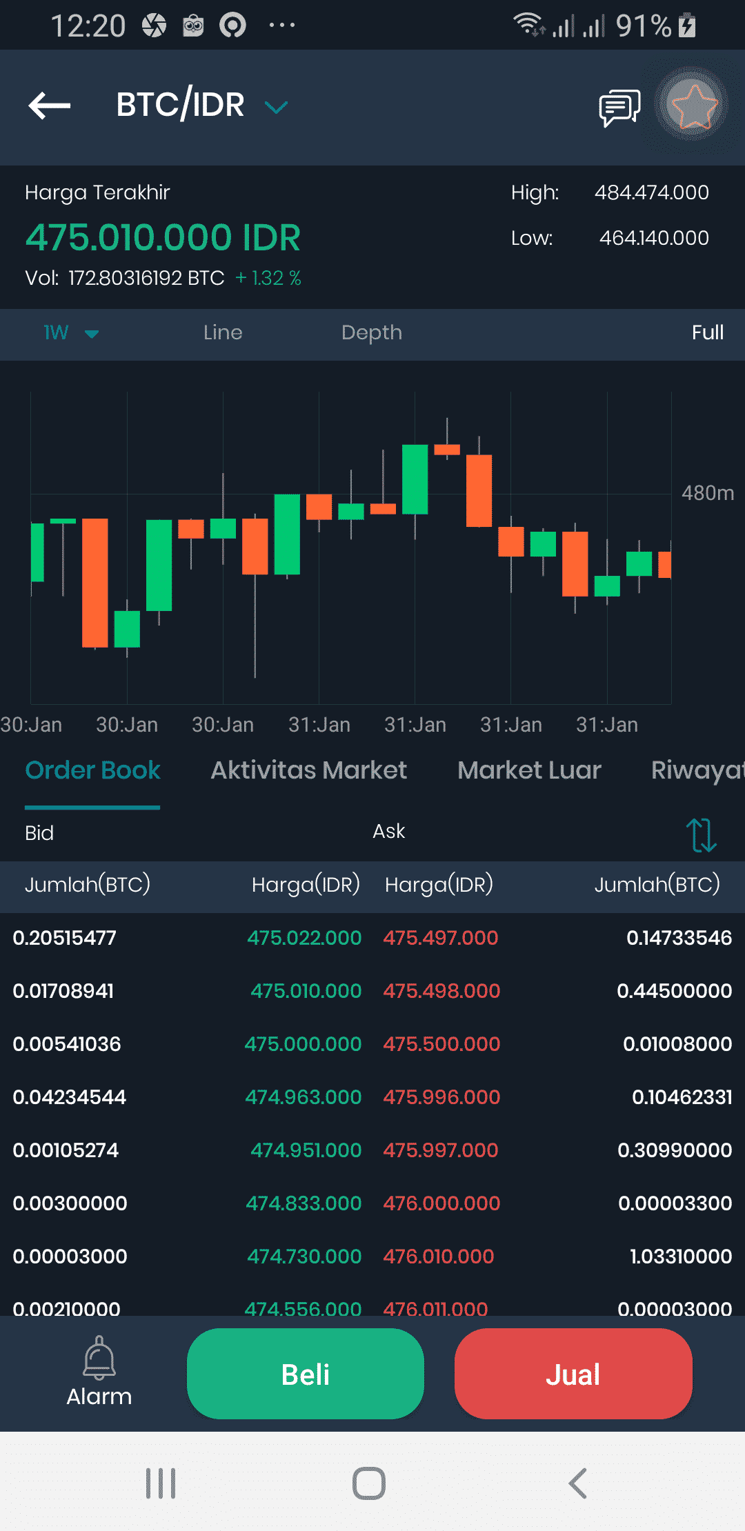 Chart Teknikal Indodax Jual Beli Trading Investasi Bitcoin Crypto